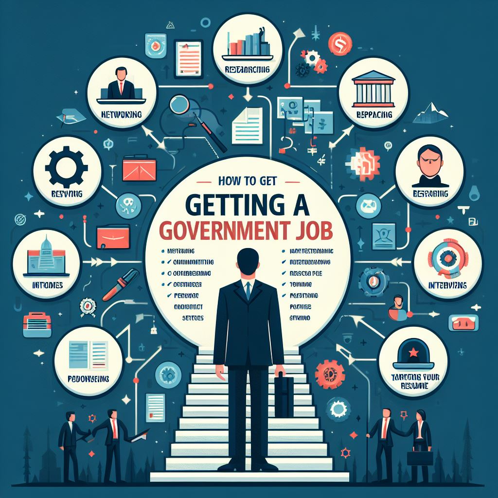 सरकारी नौकरी कैसे मिले: एक पूर्ण गाइड